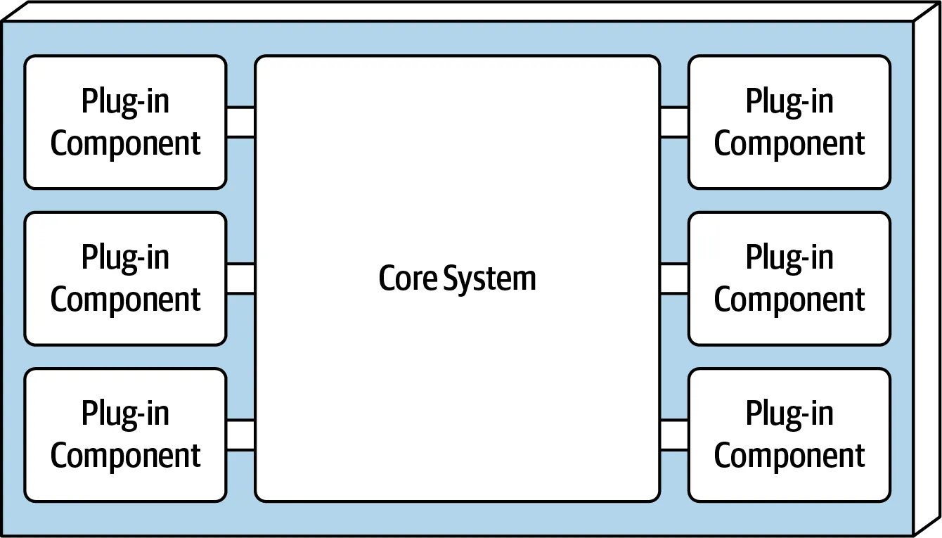 Microkernel Architecture Components from Fundamentals of Software Architecture: An Engineering Approach book